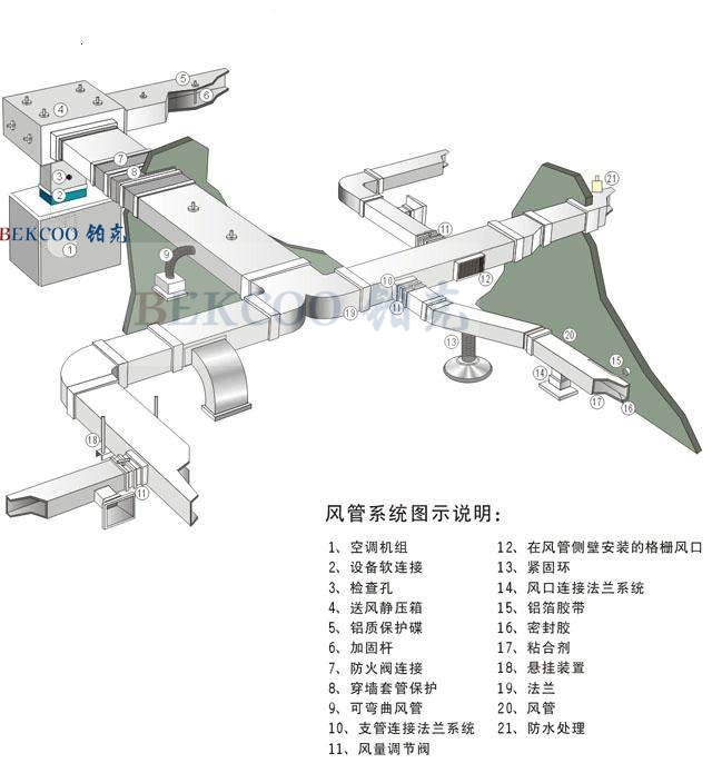 空調(diào)風(fēng)系統(tǒng)設(shè)計(jì).jpg