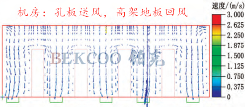 機房孔板送風(fēng)高架地板回風(fēng).jpg