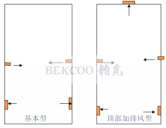 中送下回氣流流型_副本.jpg