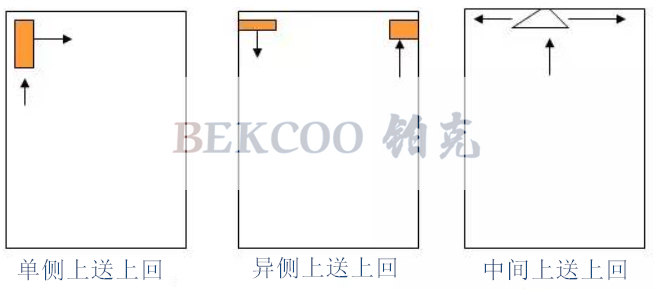 上送上回氣流流型_副本.jpg