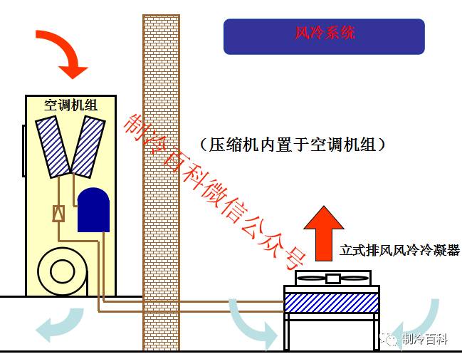 精密空調(diào)冷凝器種類(lèi)