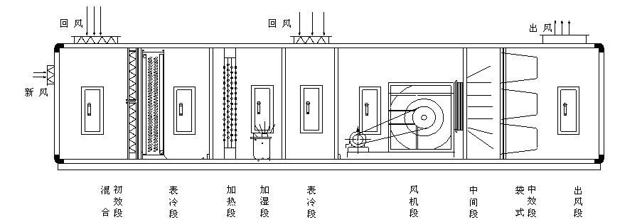 二次回風(fēng)組合式恒溫恒濕空調(diào)