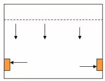 恒溫恒濕空調(diào)送風方式