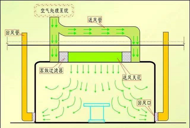 恒溫恒濕工程風(fēng)系統(tǒng)設(shè)計