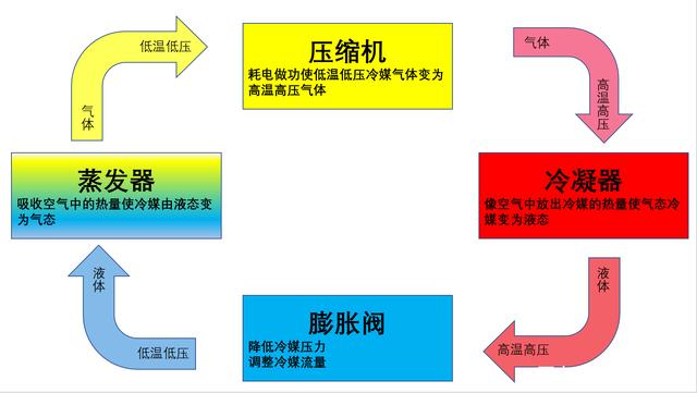 恒溫恒濕空調(diào)機組制冷原理