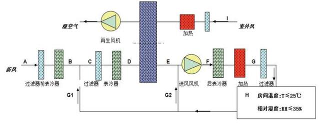 轉輪除濕機這樣選最省錢