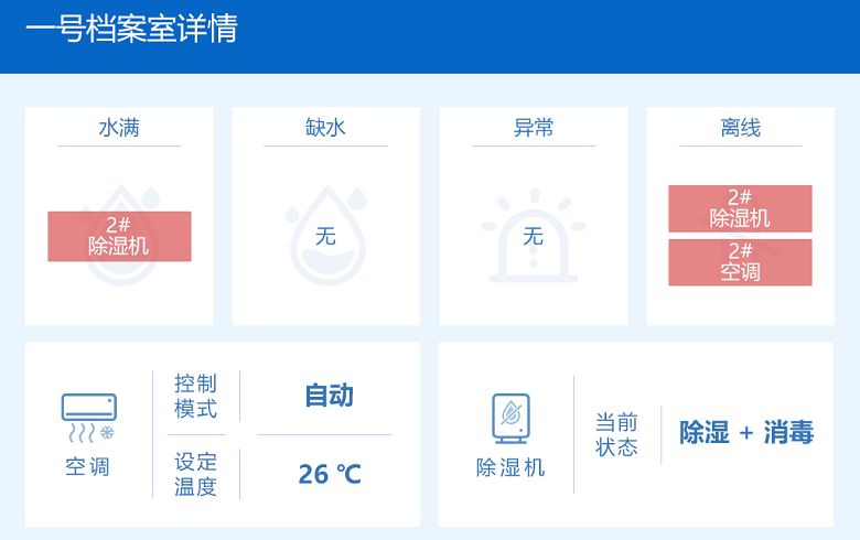 檔案室溫濕度智控系統(tǒng)